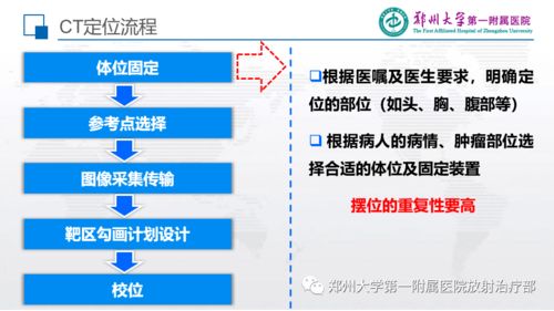 CT模擬定位技術的質量控制與技術服務