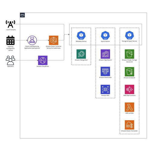 釋放無限創造力 AI與云技術如何簡化內容創作